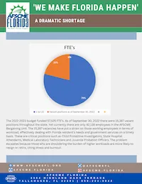 FTE chart